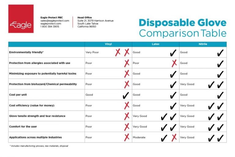 Nitrile Gloves Guide - TheMedSupplyGuide.com