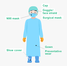 The Role of Personal Protective Equipment (PPE) in Healthcare