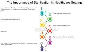 The Importance of Sterile Medical Supplies in Healthcare